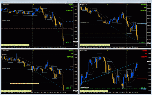 Click to Enlarge

Name: Trading GBP Weakness - 6132018.gif
Size: 72 KB