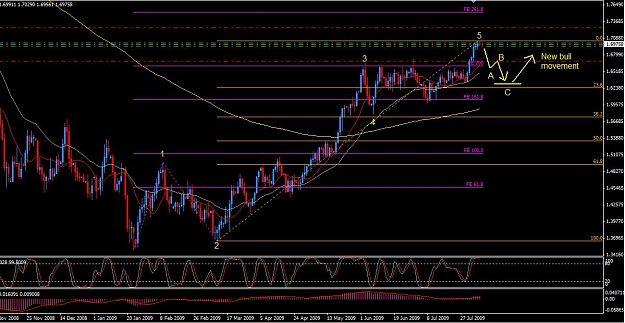 Click to Enlarge

Name: GBPUSD.JPG
Size: 128 KB
