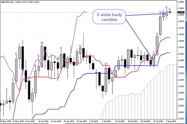 Click to Enlarge

Name: Daily 5 wbody candles.jpg
Size: 108 KB