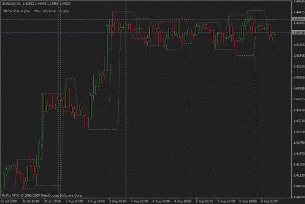 Click to Enlarge

Name: eur usd range.gif
Size: 19 KB