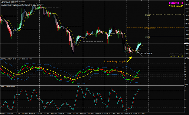 Click to Enlarge

Name: AUDUSD H1 Jun 13 extreme low swing.png
Size: 73 KB