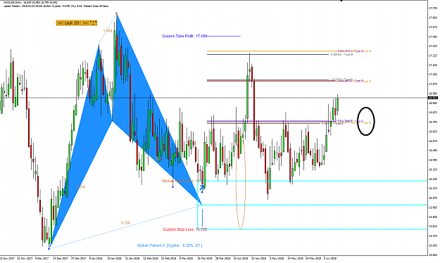 Click to Enlarge

Name: Harmonic Pattern Plus-Price Breakout Pattern Scanner-XAGUSD S020.png
Size: 47 KB