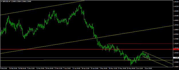 Click to Enlarge

Name: GBPUSDH4.png
Size: 31 KB