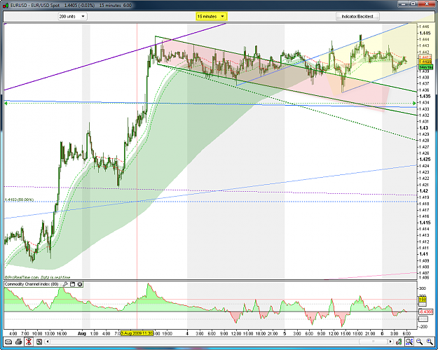 Click to Enlarge

Name: EURUSD 15M 8-6-2009 8-00-38 AM.png
Size: 81 KB