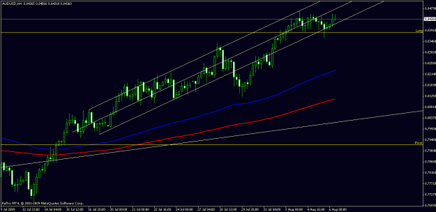 Click to Enlarge

Name: charts.gif
Size: 15 KB