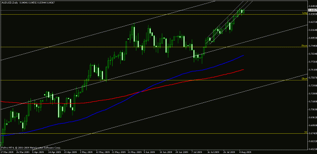 Click to Enlarge

Name: charts.gif
Size: 17 KB