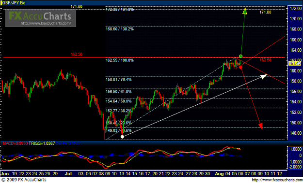 Click to Enlarge

Name: Chart2.PNG
Size: 49 KB