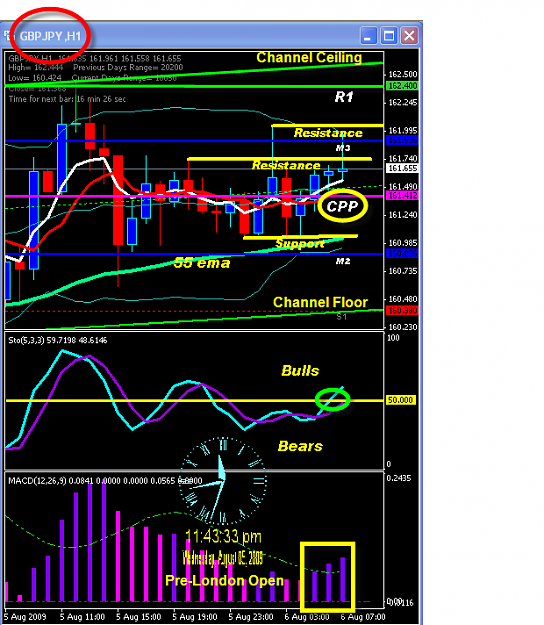 Click to Enlarge

Name: WEDNESDAY CHART.png
Size: 44 KB