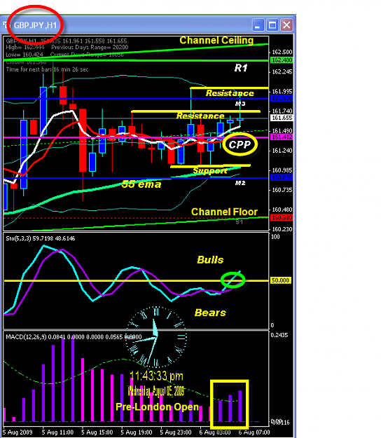 Click to Enlarge

Name: WEDNESDAY CHART.png
Size: 44 KB