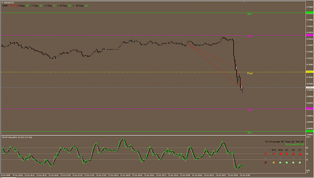 Click to Enlarge

Name: NZDUSD M5.png
Size: 42 KB