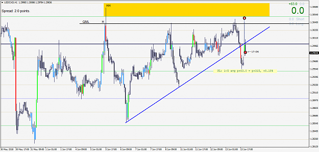 Click to Enlarge

Name: USDCADH1 FOREX FACCTORY.png
Size: 44 KB