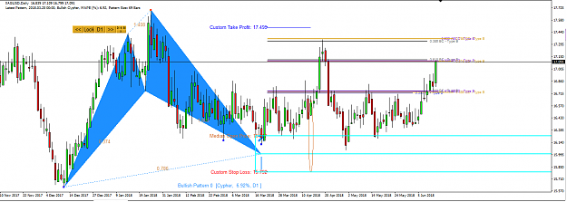 Click to Enlarge

Name: Harmonic Pattern Plus-Price Breakout Pattern Scanner-XAGUSD S021.png
Size: 57 KB