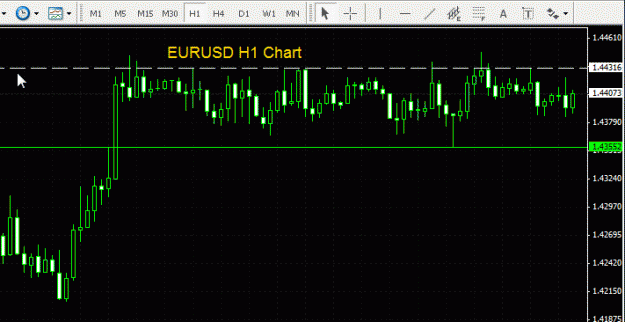 Click to Enlarge

Name: EURUSD - Hourly 060809.gif
Size: 16 KB