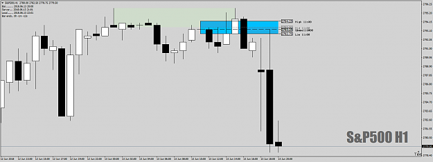Click to Enlarge

Name: S&P500H1asDZoption13thJune18.png
Size: 35 KB