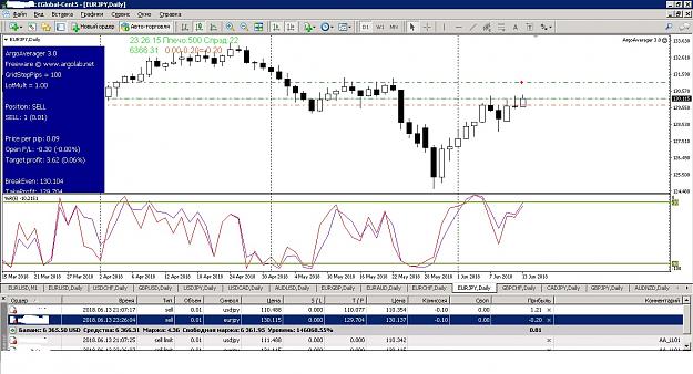 Click to Enlarge

Name: eurjpy.jpg
Size: 295 KB