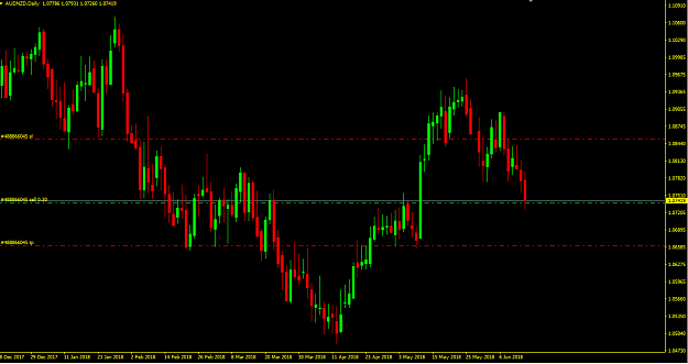 Click to Enlarge

Name: AUDNZD.PNG
Size: 45 KB
