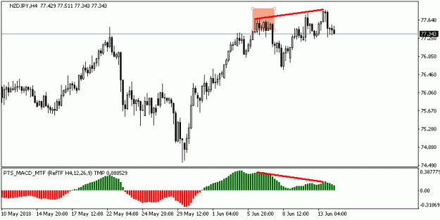 Click to Enlarge

Name: 201806140639_h4_NZDJPY.gif
Size: 9 KB