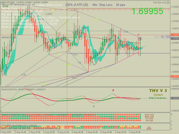 Click to Enlarge

Name: M15GBPUSD29943374Open.gif
Size: 32 KB