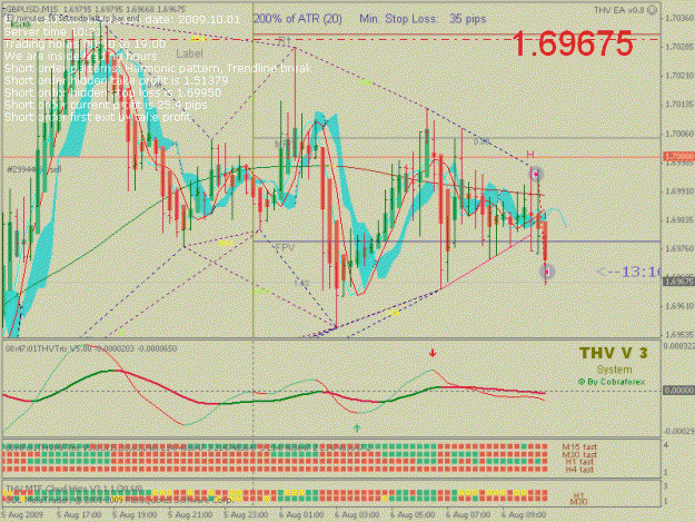 Click to Enlarge

Name: M15GBPUSD29943374Close.gif
Size: 34 KB