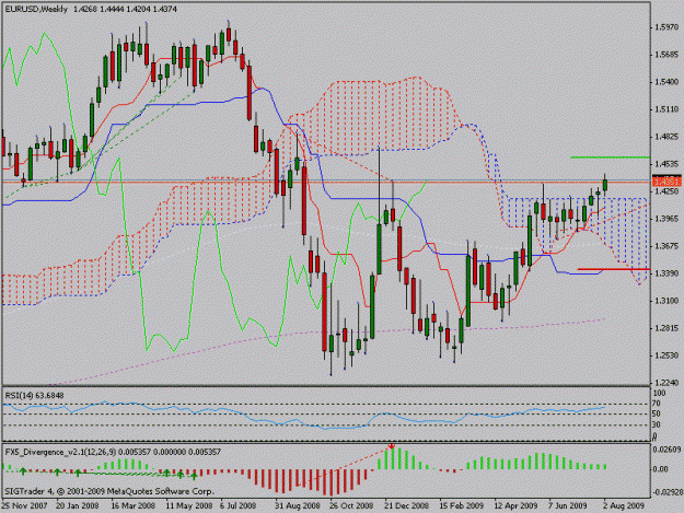 Click to Enlarge

Name: eur.gif
Size: 21 KB