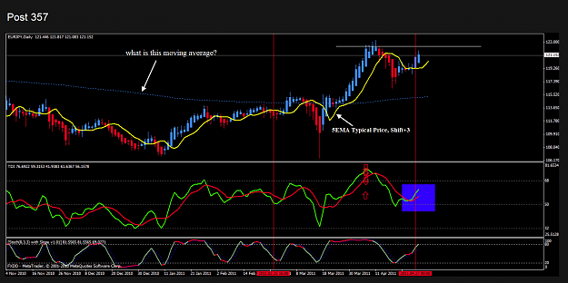 Click to Enlarge

Name: Post 357 chart.png
Size: 166 KB