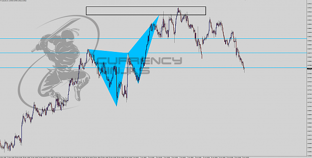 Click to Enlarge

Name: AudCad 1 hr.png
Size: 226 KB