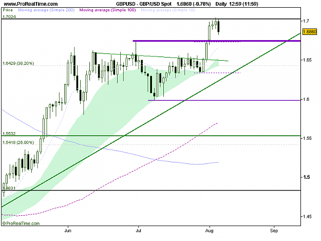 Click to Enlarge

Name: GBP_USD Spot.png
Size: 12 KB