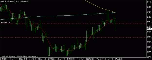 Click to Enlarge

Name: gbpcad h4.gif
Size: 10 KB