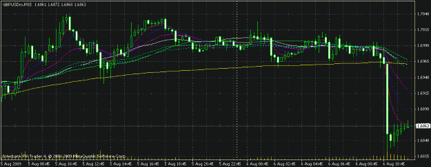 Click to Enlarge

Name: gu 15 min chart.gif
Size: 20 KB
