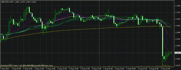 Click to Enlarge

Name: gu 15 min chart.gif
Size: 20 KB