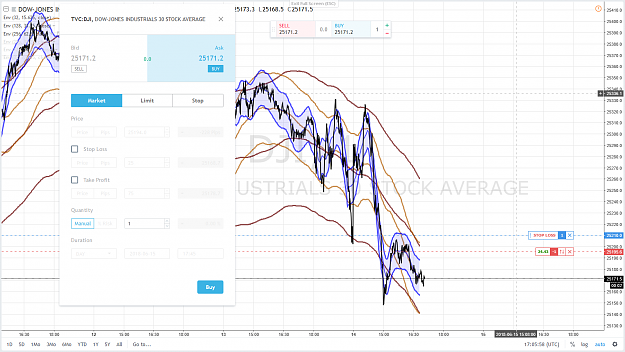 Click to Enlarge

Name: DOW SHORT 4 + 24 POINTS 14 JUIN 2018.png
Size: 189 KB