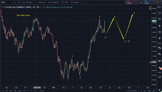 Click to Enlarge

Name: DXY Daily Chart 06142018scen1.png
Size: 145 KB