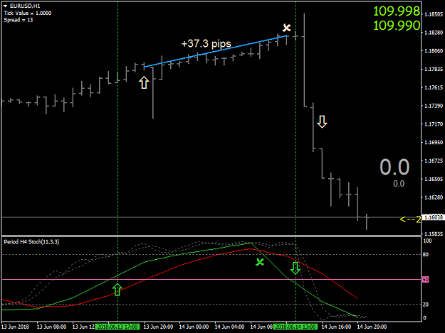 Click to Enlarge

Name: EURUSDH1.png
Size: 24 KB