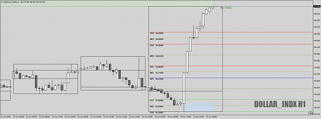 Click to Enlarge

Name: DOLLAR_INDXH1thatisjustphenomenal14thJune18.png
Size: 35 KB