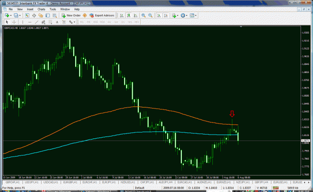Click to Enlarge

Name: gbpcad8hr2.gif
Size: 49 KB
