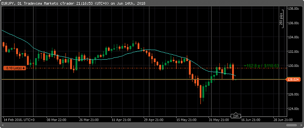 Click to Enlarge

Name: EURUSD daily2.png
Size: 17 KB