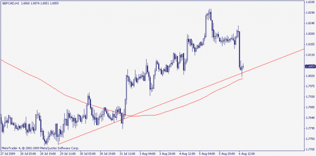 Click to Enlarge

Name: gbpcad h1.gif
Size: 12 KB