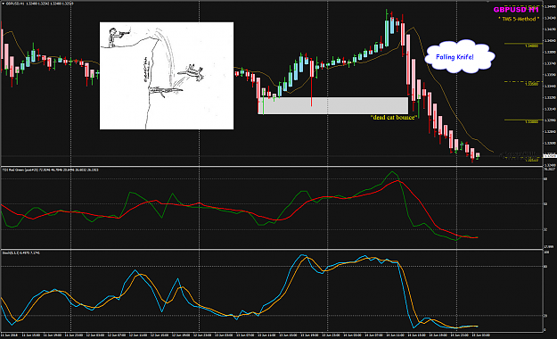 Click to Enlarge

Name: GBPUSD Jun 14 Falling knife and dead cat bounce.png
Size: 107 KB