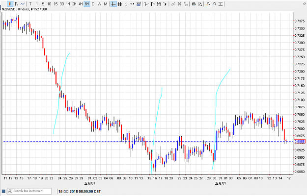 Click to Enlarge

Name: 150618nzdusd01.png
Size: 25 KB