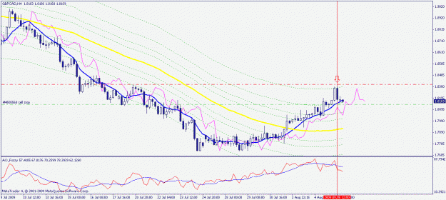 Click to Enlarge

Name: gbpcad h4.gif
Size: 22 KB