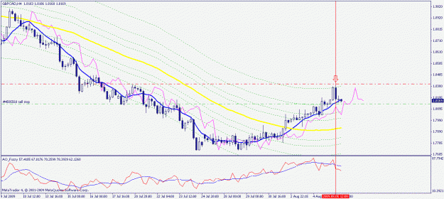 Click to Enlarge

Name: gbpcad h4.gif
Size: 22 KB