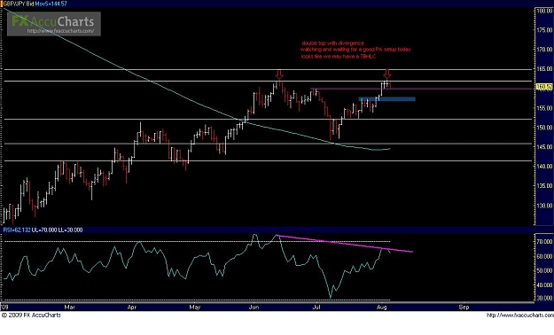 Click to Enlarge

Name: GBPJPY.JPG
Size: 89 KB