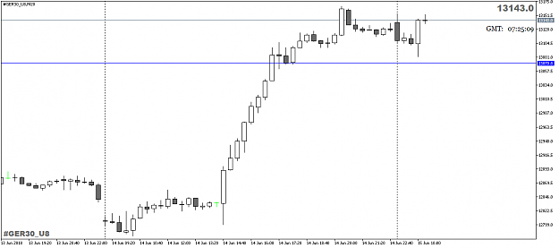 Click to Enlarge

Name: FDAX15june18M20.png
Size: 23 KB
