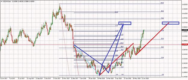 Click to Enlarge

Name: USDZARDaily615.jpg
Size: 349 KB