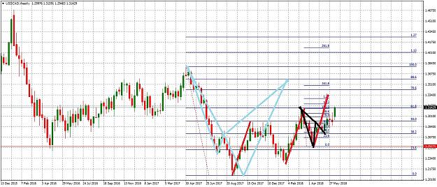 Click to Enlarge

Name: USDCADWeekly615.jpg
Size: 323 KB