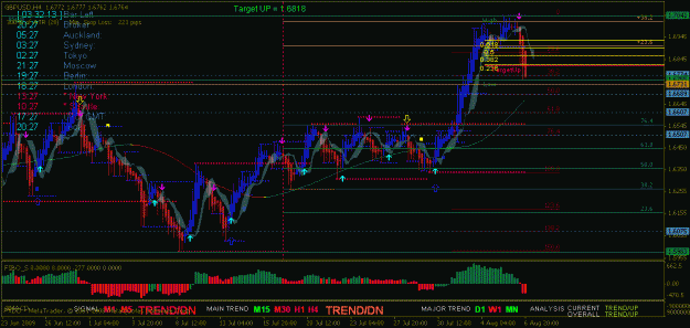 Click to Enlarge

Name: cable_h4_retracements.gif
Size: 25 KB
