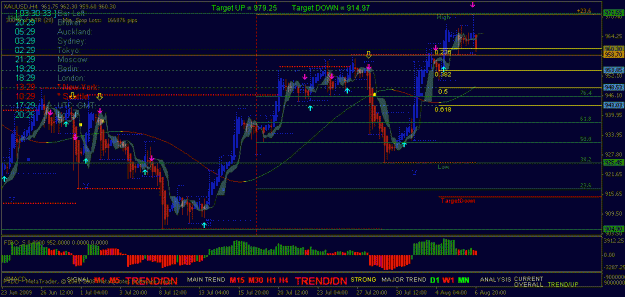 Click to Enlarge

Name: xau_h4_retracements.gif
Size: 25 KB