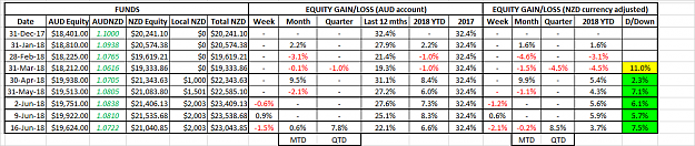 Click to Enlarge

Name: NZD Equity 16Jun18.png
Size: 37 KB