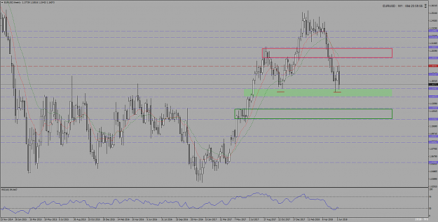 Click to Enlarge

Name: EURUSD-Weekly-16.06.2018.png
Size: 53 KB