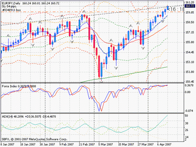 Click to Enlarge

Name: eurjpy11apr07.gif
Size: 20 KB